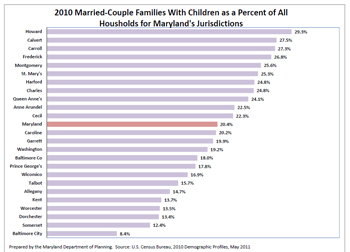 chart thumbnail