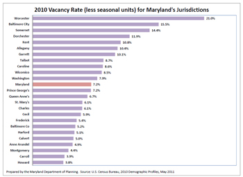 2010 vacancy Rate chart thumbnail