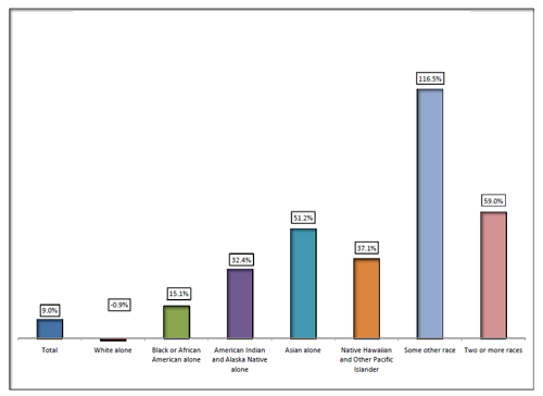 chart thumbnail