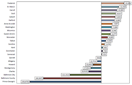 housing chart icon