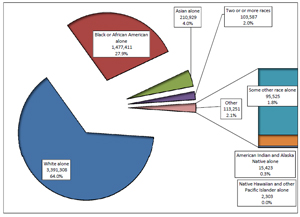 chart thumbnail