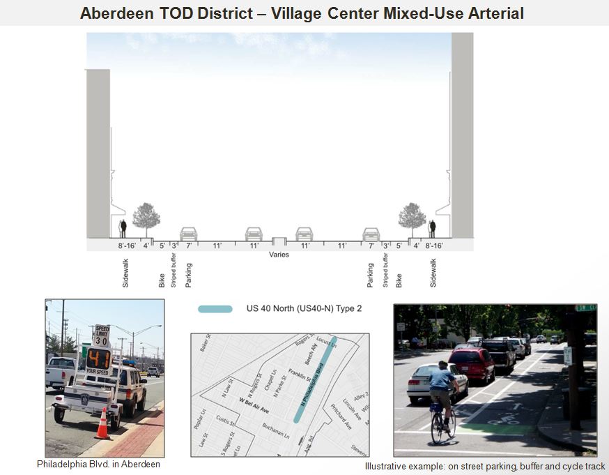 Aberdeen TOD District Village Center Mixed Use Arterial